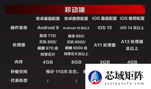 腾讯2026年首款FPS大作！《逆战：未来》开服：支持PC、移动端