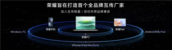 PC党狂喜!荣耀手机支持与华为Windows设备互联 文件互传、屏幕共享上线
