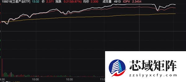 20万颗卫星引爆A股 泼天富贵真来了？