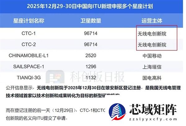 20万颗卫星引爆A股 泼天富贵真来了？