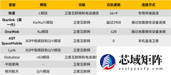 20万颗卫星引爆A股 泼天富贵真来了？