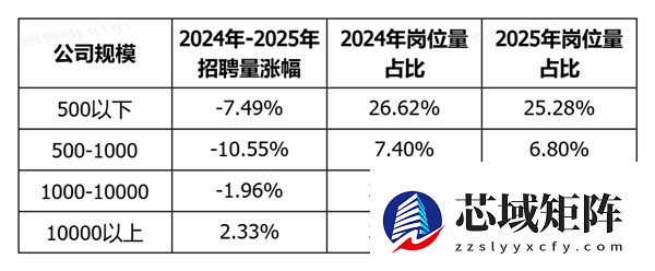 脉脉：字节等大厂年薪超百万急招 新增AI岗位超10倍
