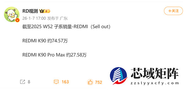 REDMI K90系列实力圈粉:上市不到3个月 累计销量超百万台