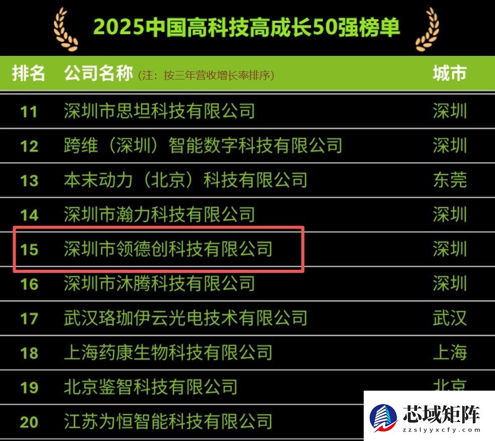 双榜加冕!领德创荣膺2025德勤中国&德勤深圳高科技高成长榜单