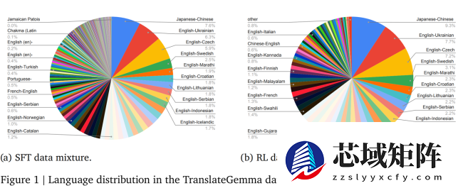 谷歌最强 AI 开放翻译模型：TranslateGemma 登场，手机也能跑
