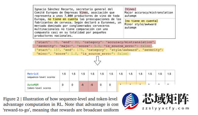 谷歌最强 AI 开放翻译模型：TranslateGemma 登场，手机也能跑