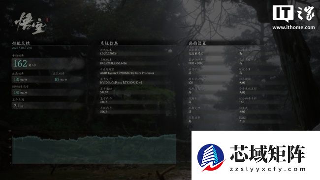 IT之家评测室影驰联盟 B650M Wi-Fi 黑武士 PLUS 主板评测:低调设计,不俗性能