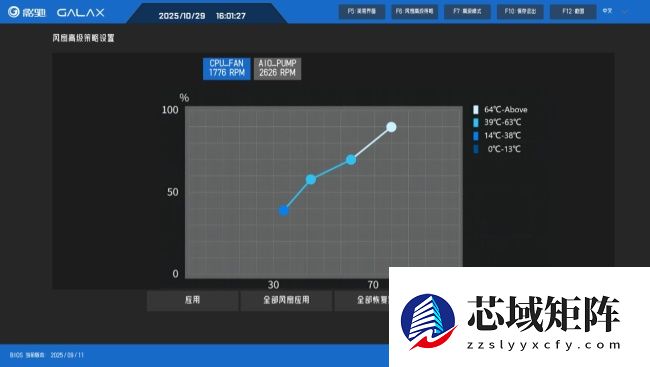 IT之家评测室影驰联盟 B650M Wi-Fi 黑武士 PLUS 主板评测:低调设计,不俗性能