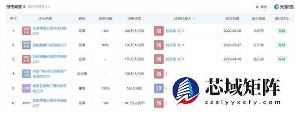 96年女生月入百万宣布30岁退休:已买好去冰岛的机票