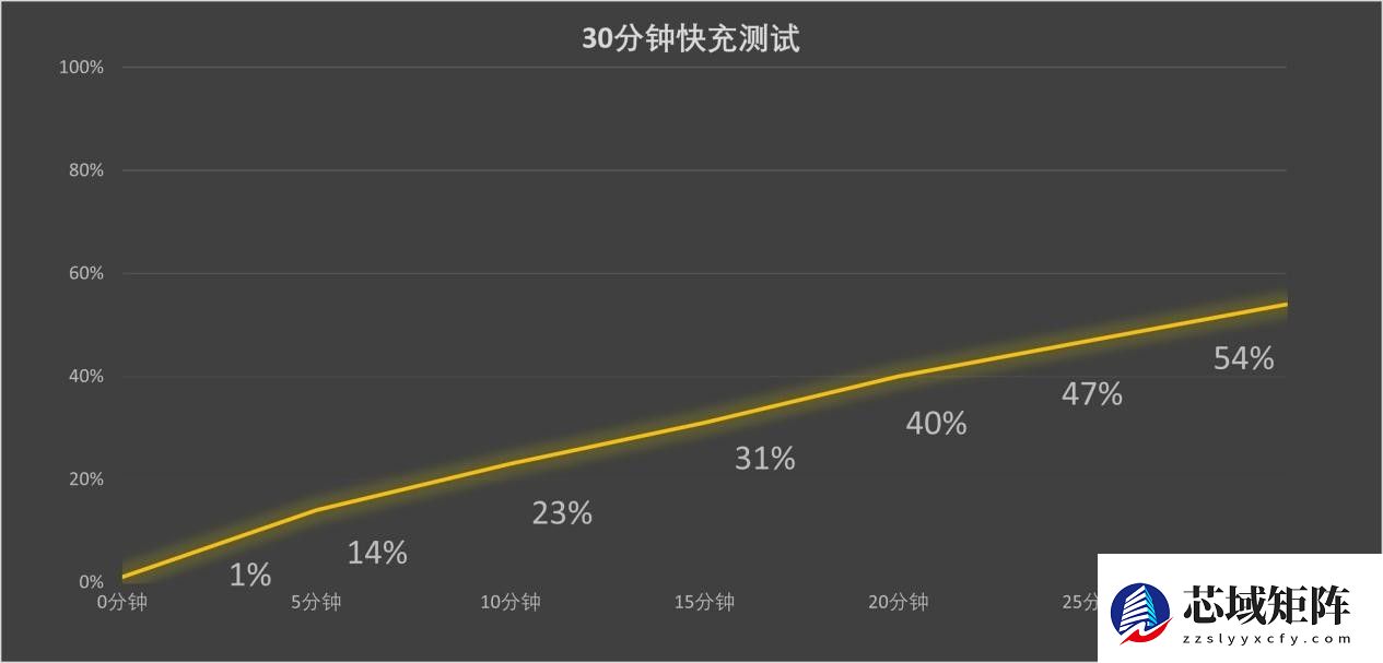 3000元档位最值得买的手机:荣耀500 Pro深度评测