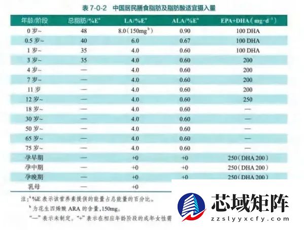 鱼油:“养生神器”还是纯“智商税”?