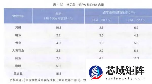 鱼油:“养生神器”还是纯“智商税”?