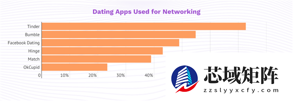 年轻人寻爱秘诀:招聘时找对象 约会时求工作