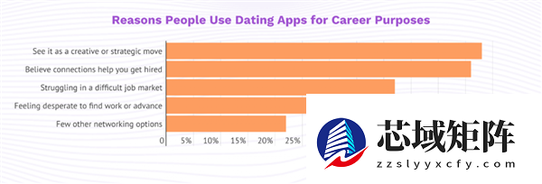 年轻人寻爱秘诀:招聘时找对象 约会时求工作