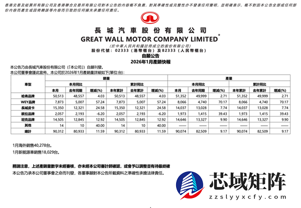 购置税优惠退坡首月 几家车企不太好过