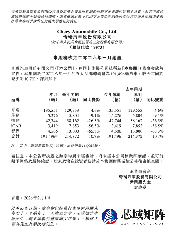 购置税优惠退坡首月 几家车企不太好过