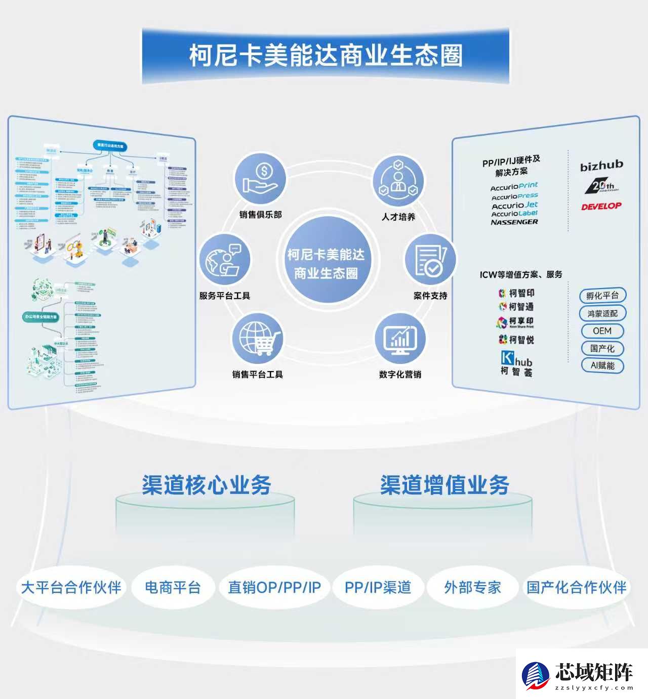 擎启“鸿”图 智联未来 柯尼卡美能达旗下数码复合机完成与鸿蒙系统的深度适配