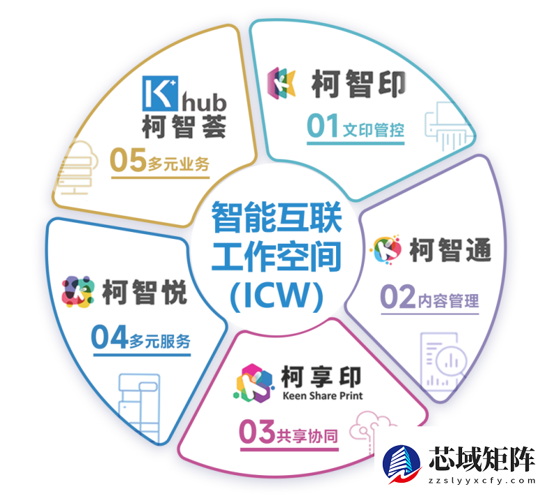 擎启“鸿”图 智联未来 柯尼卡美能达旗下数码复合机完成与鸿蒙系统的深度适配