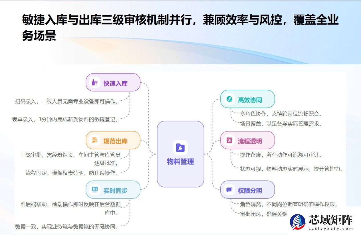 闭环管理+ 时效可视化,WPS 365 助力酒钢集团加速数字化转型