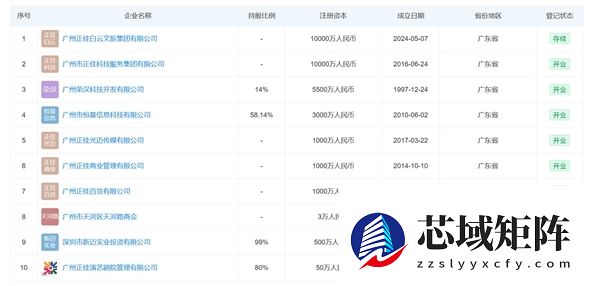 广州一公司老板表演魔性舞蹈出圈 网友:我当了老板也让员工看我表演