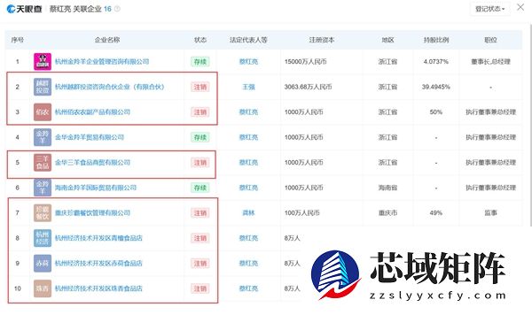 曾经大热的自嗨锅走到破产边缘:创始人被限高