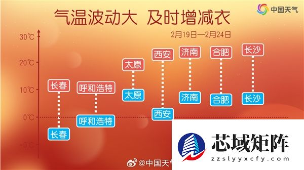 大升温后猛跌!一场极致的气温震荡即将登场