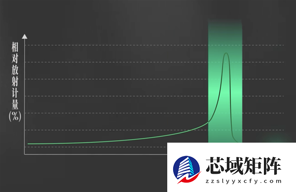 如何用粒子加速器做一把超高效的手术刀?