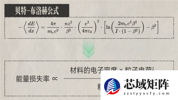 如何用粒子加速器做一把超高效的手术刀?