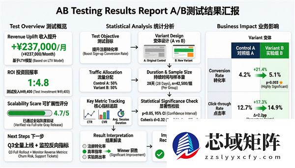 千问Qwen-Image-2.0发布!超强文字渲染 信息图 PPT轻松做