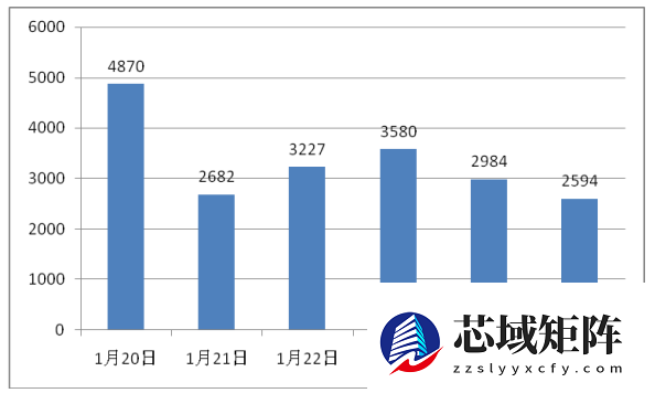 国家互联网应急中心预警:新型RCtea僵尸网络蔓延 近万台物联网设备已中招