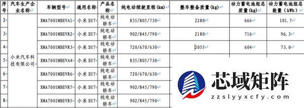 全新小米SU7续航信息出炉:三种电池 最远跑902km