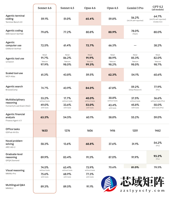 又画大饼 马斯克称Grok AI编程能力6月就能超越Claude