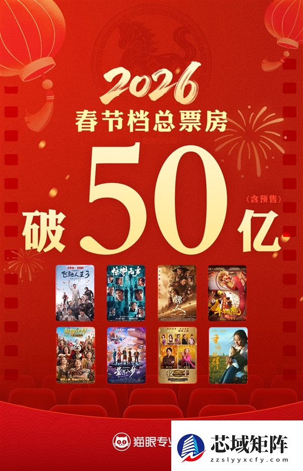 2026年春节档档期总票房破50亿!《飞驰人生3》独占过半:成今年首部爆款
