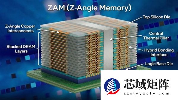 全球首秀!Intel首次展示ZAM原型:两大优势秒杀现有内存