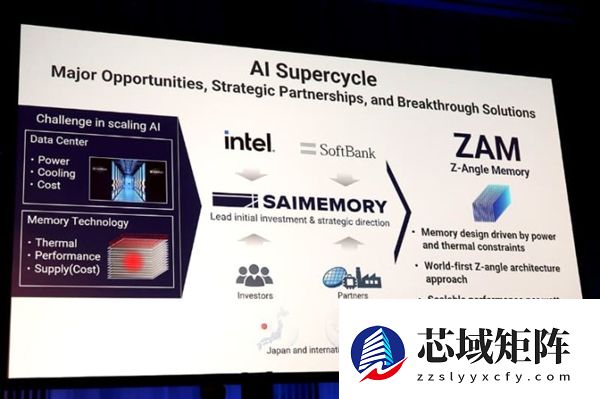 全球首秀!Intel首次展示ZAM原型:两大优势秒杀现有内存