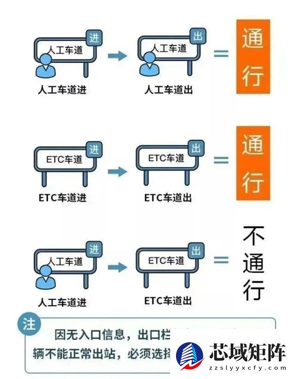 超长春节假期最后一天!高速免费今天24点截止:可就近驶离