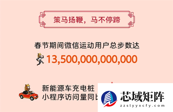 2026微信春节数据报告发布:发送带封面红包超6亿次