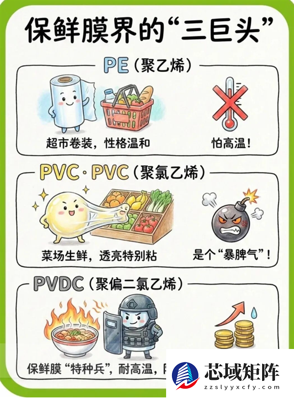 过年冰箱塞满了 给剩菜选保鲜膜要小心