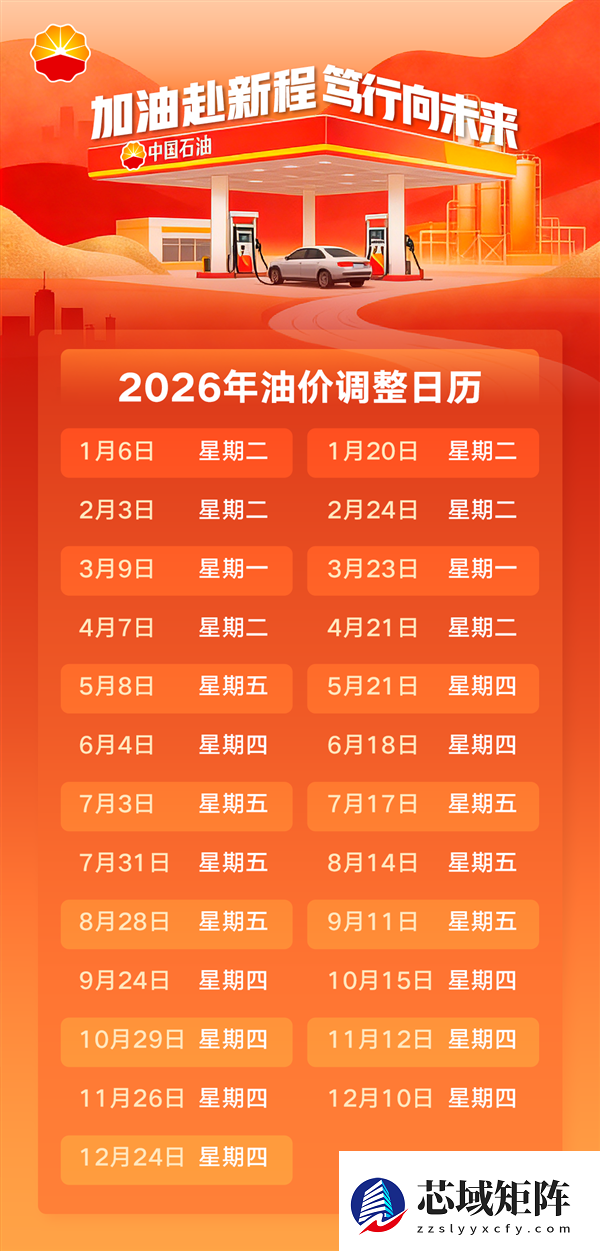马年第一涨!明日油价上调:加满一箱多花5元左右