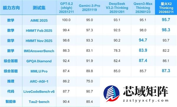 讯飞星火X2大模型正式发布!基于全国产算力、对标国际顶尖模型