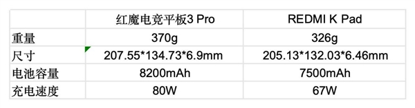 2026年性能小平板推荐指南:屏幕真的很重要