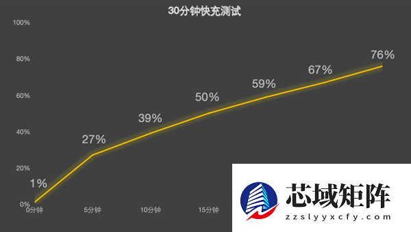 2026年性能小平板推荐指南:屏幕真的很重要