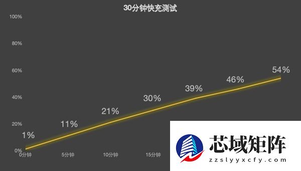 2026年性能小平板推荐指南:屏幕真的很重要