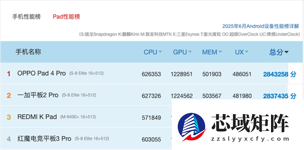 2026年性能小平板推荐指南:屏幕真的很重要