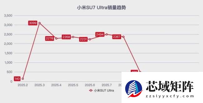 热血渐凉:被耗尽的小米SU7 Ultra