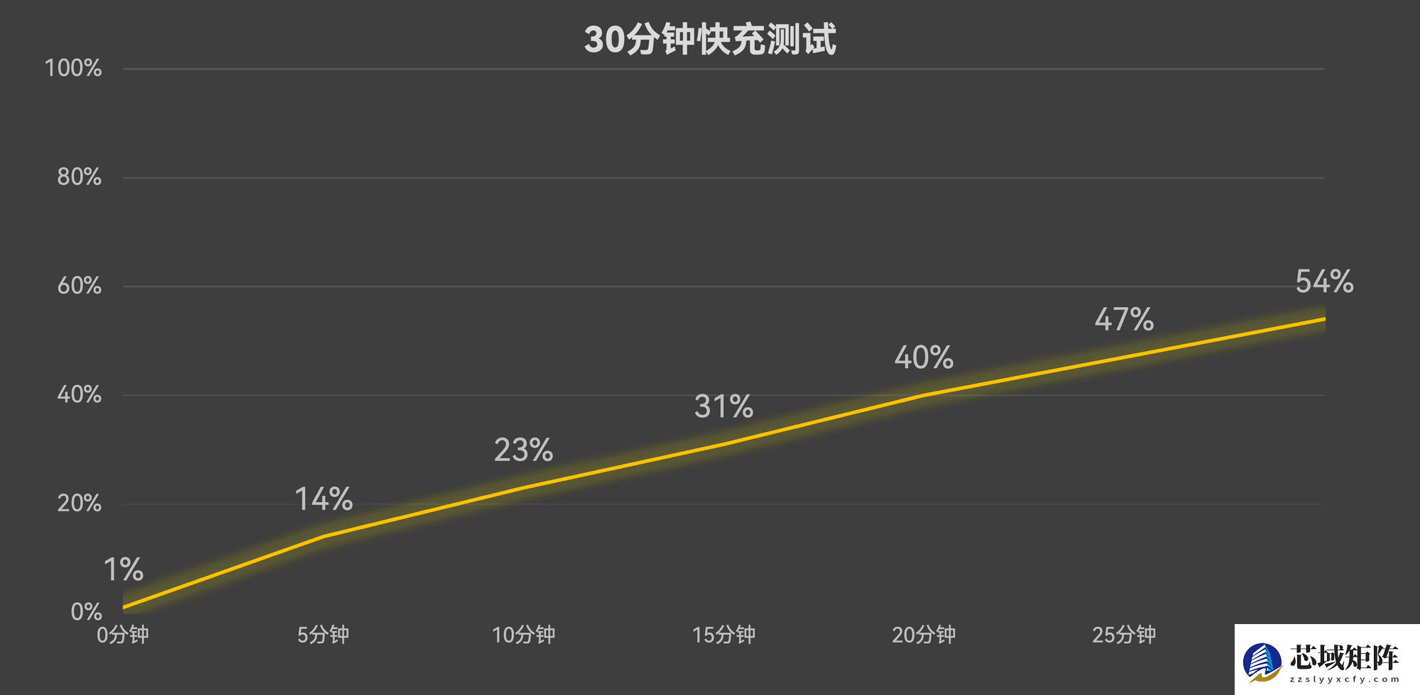 2025年拍人像最好的手机,荣耀500 Pro影像与性能双优