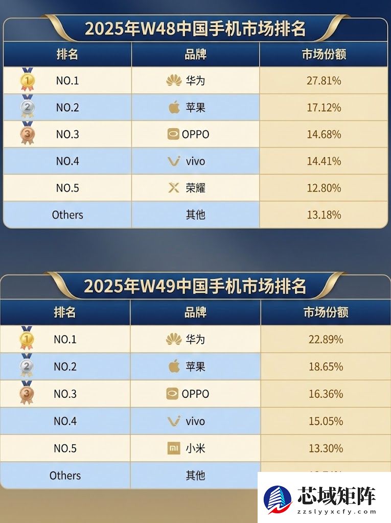 华为2025:三线出击,崛起势不可挡