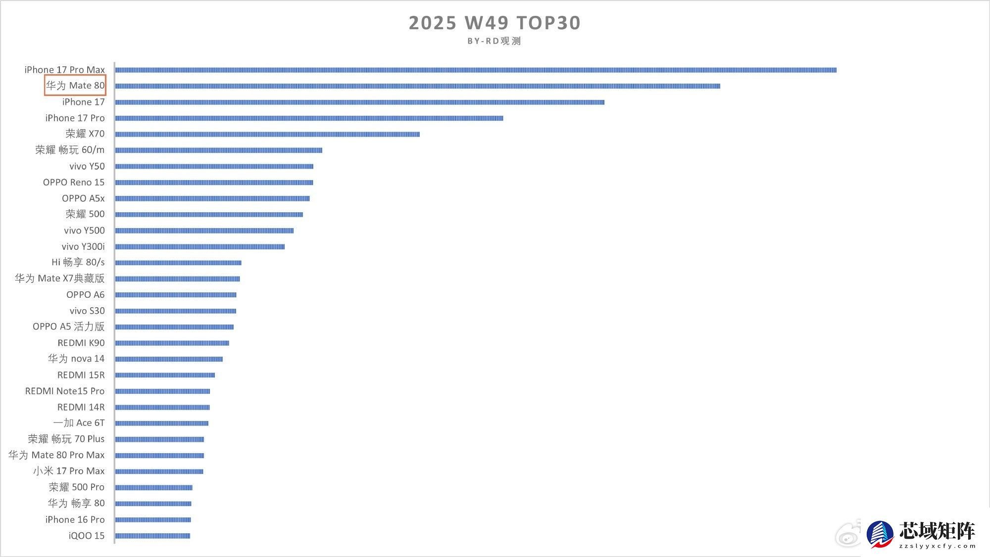 华为2025:三线出击,崛起势不可挡