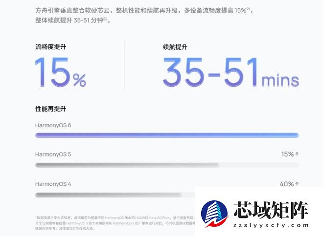 华为2025:三线出击,崛起势不可挡