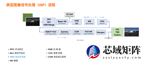 手机厂商搞了个新技术 说是能让你的照片不会过曝?